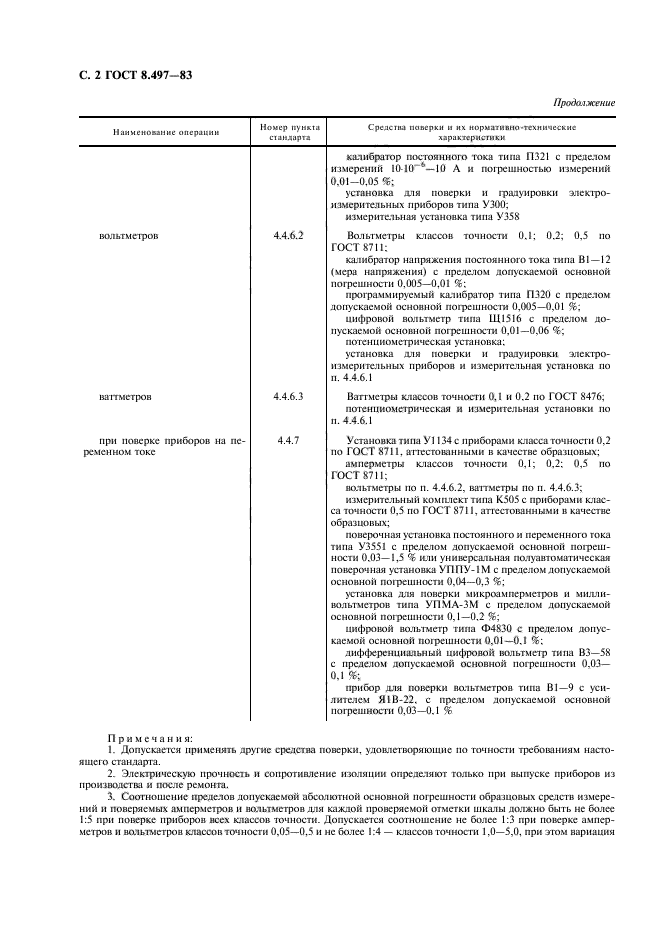 ГОСТ 8.497-83