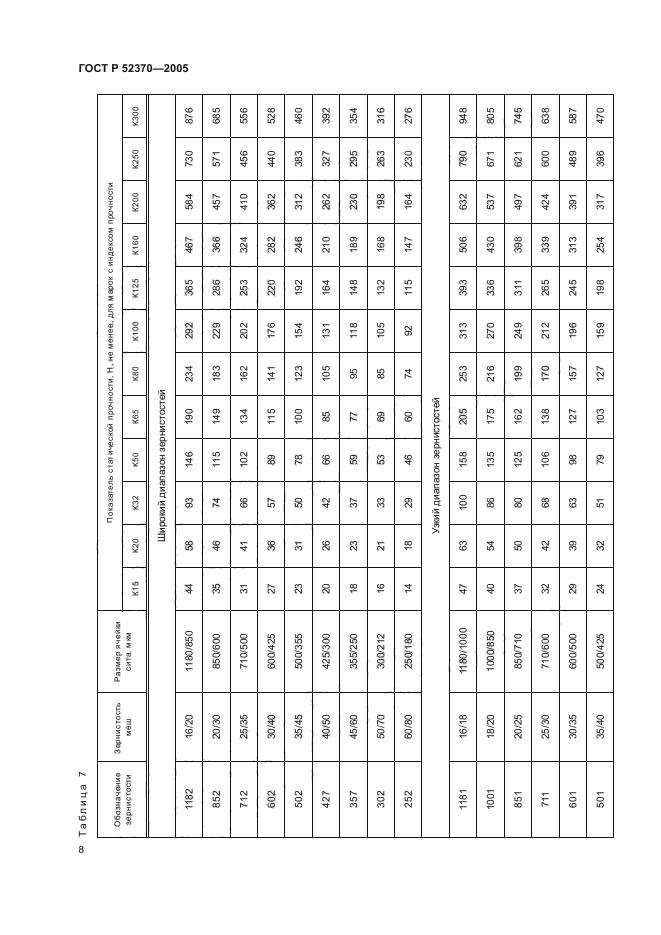 ГОСТ Р 52370-2005