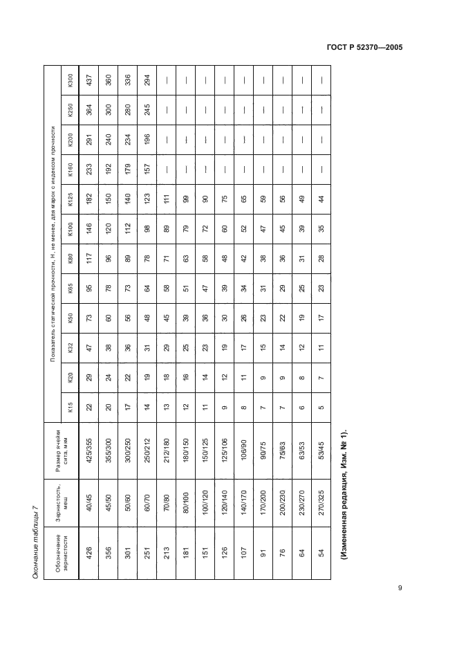 ГОСТ Р 52370-2005