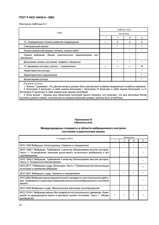 ГОСТ Р ИСО 18436-2-2005