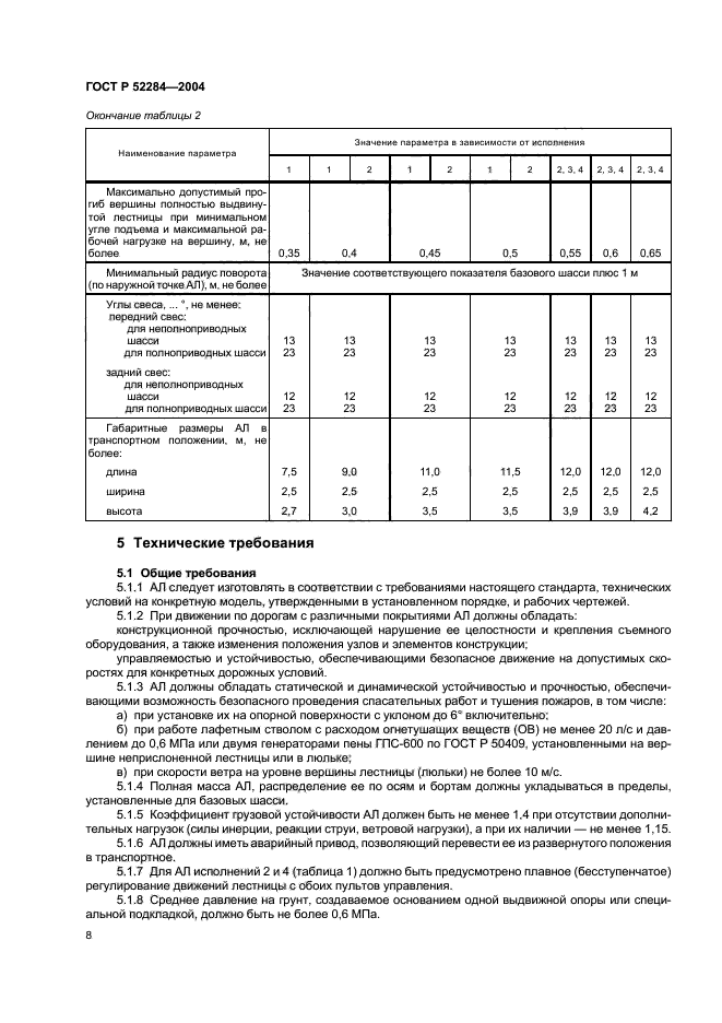 ГОСТ Р 52284-2004