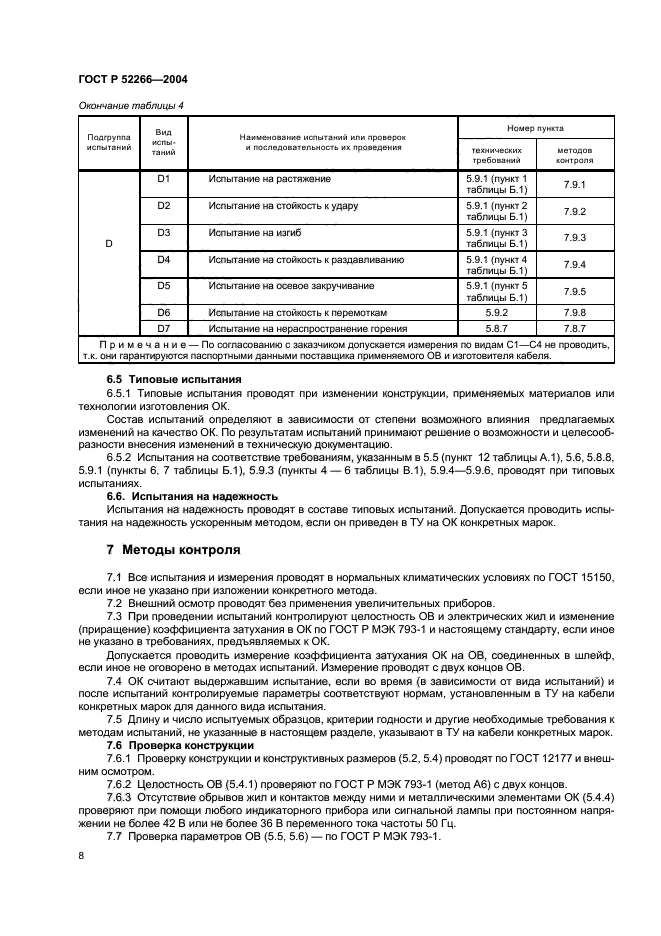 ГОСТ Р 52266-2004