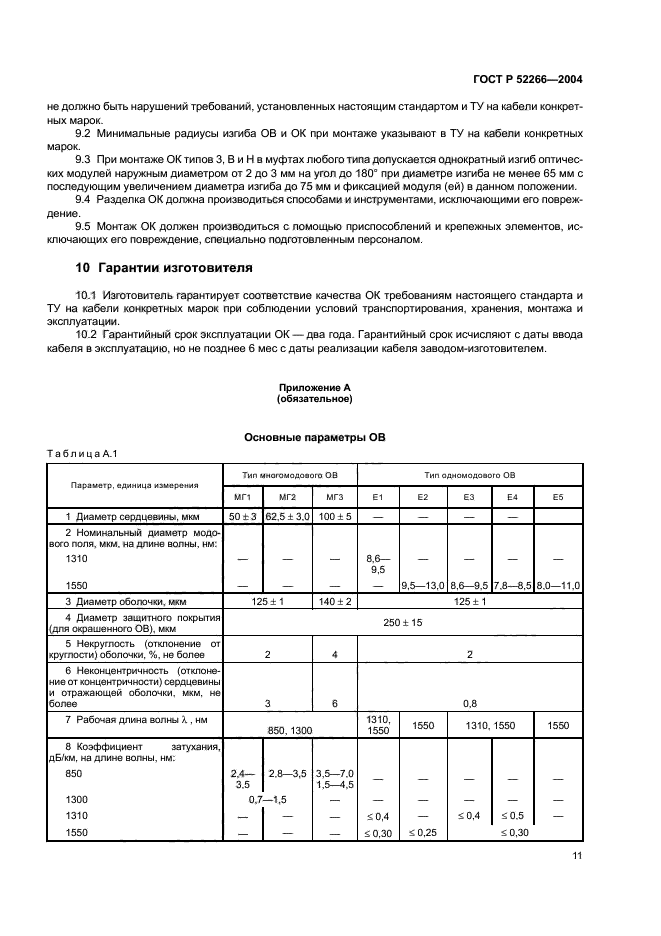 ГОСТ Р 52266-2004