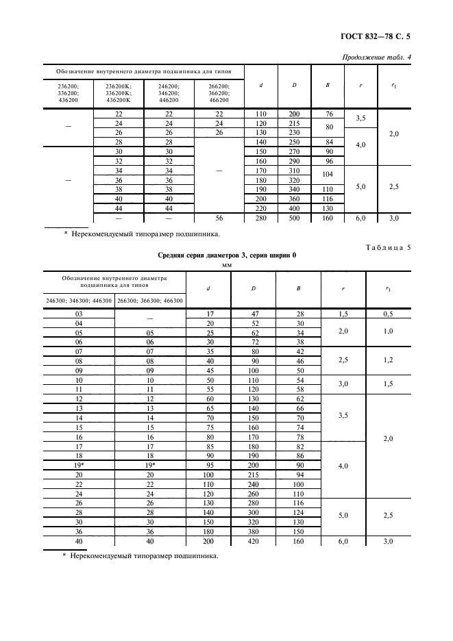 ГОСТ 832-78