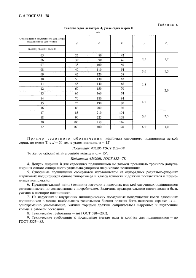 ГОСТ 832-78