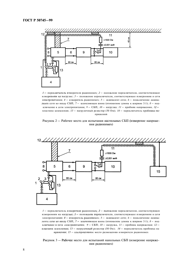 ГОСТ Р 50745-99