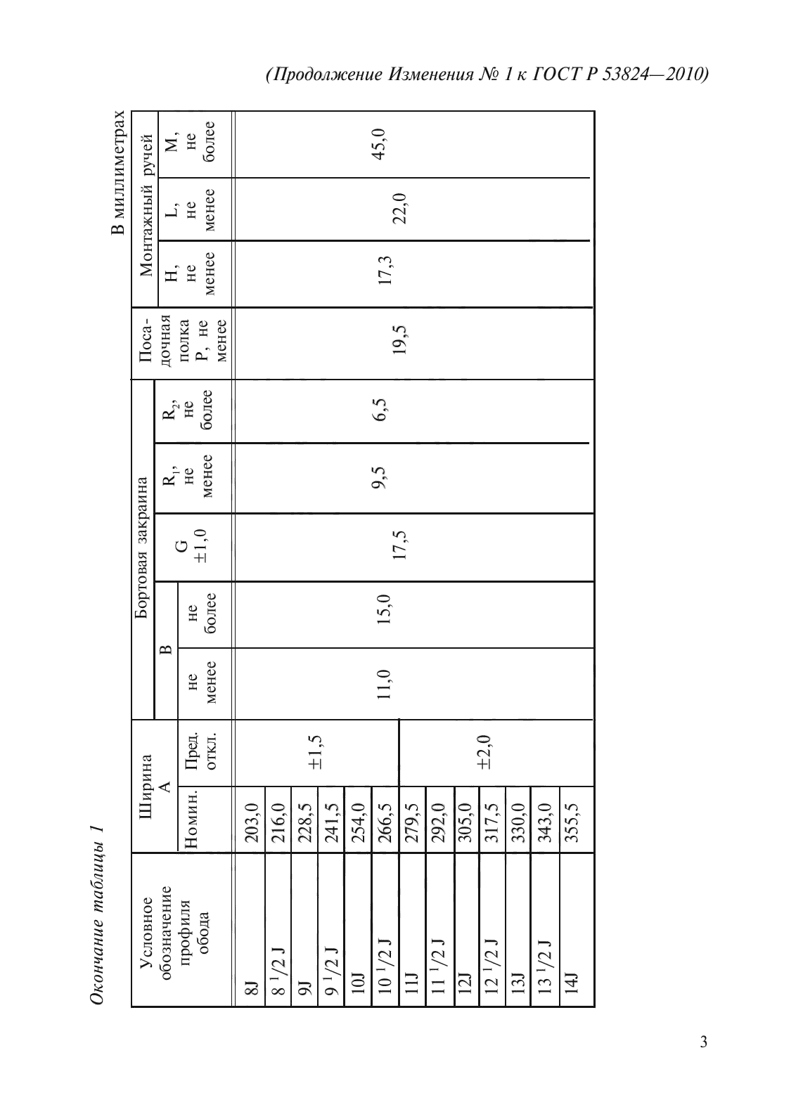 ГОСТ Р 53824-2010