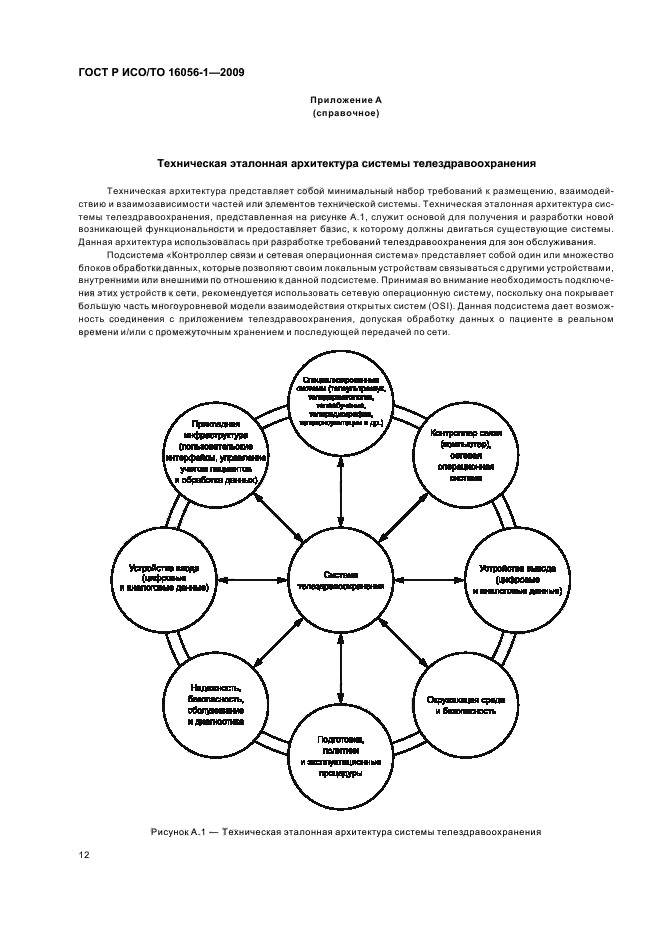 ГОСТ Р ИСО/ТО 16056-1-2009