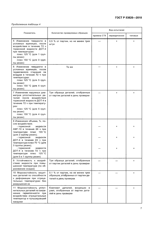 ГОСТ Р 53820-2010