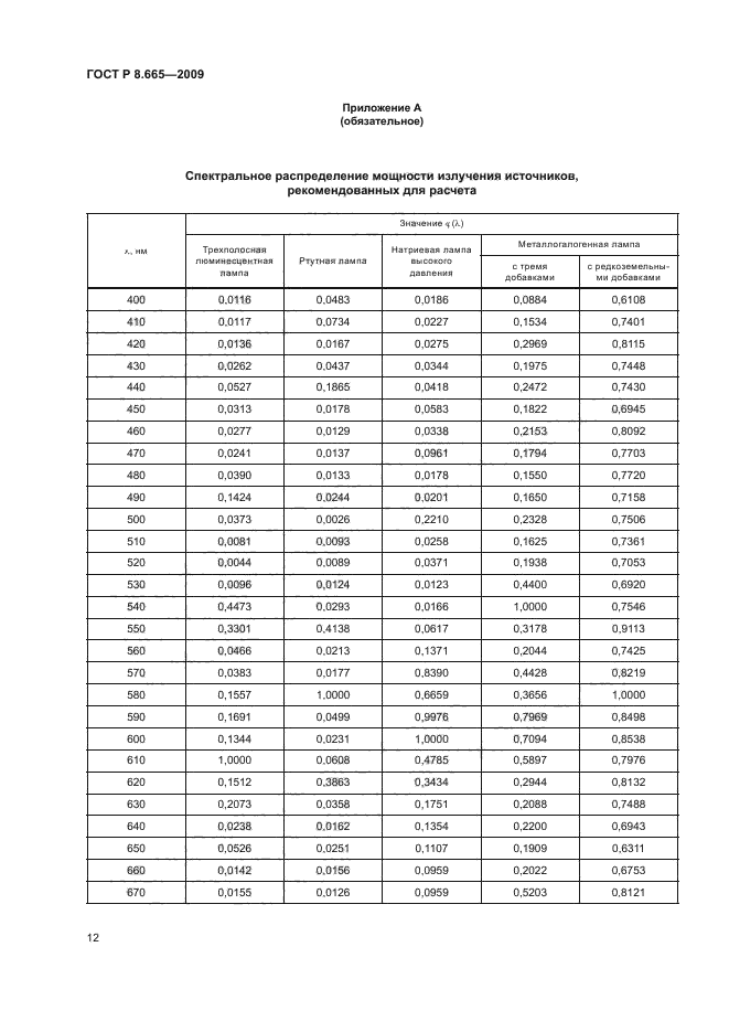 ГОСТ Р 8.665-2009