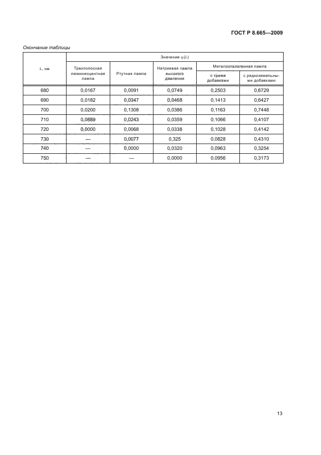 ГОСТ Р 8.665-2009