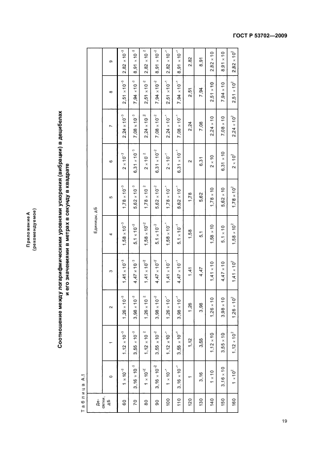 ГОСТ Р 53702-2009