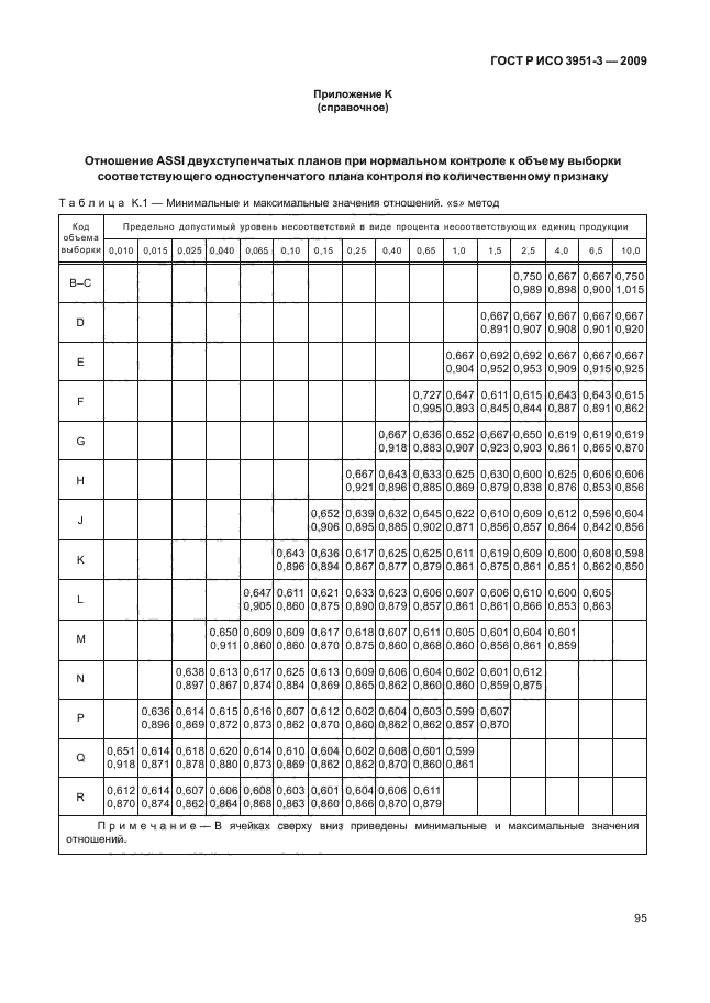 ГОСТ Р ИСО 3951-3-2009