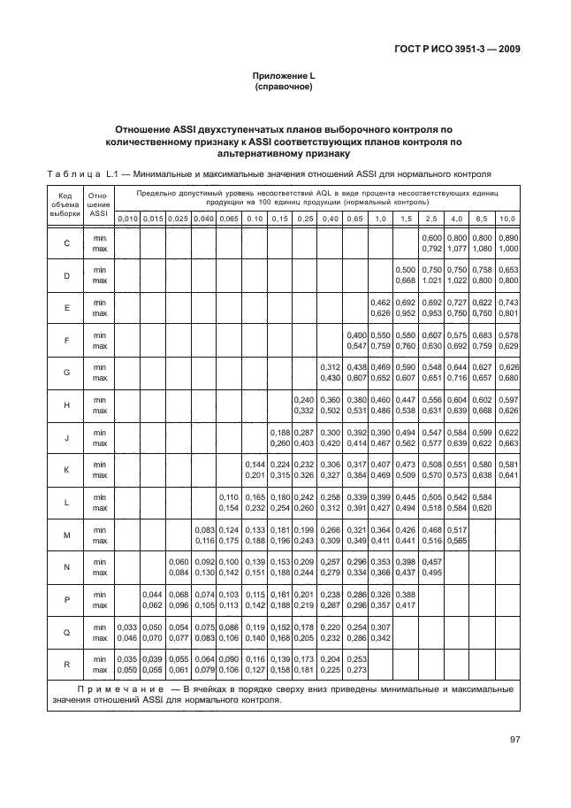 ГОСТ Р ИСО 3951-3-2009