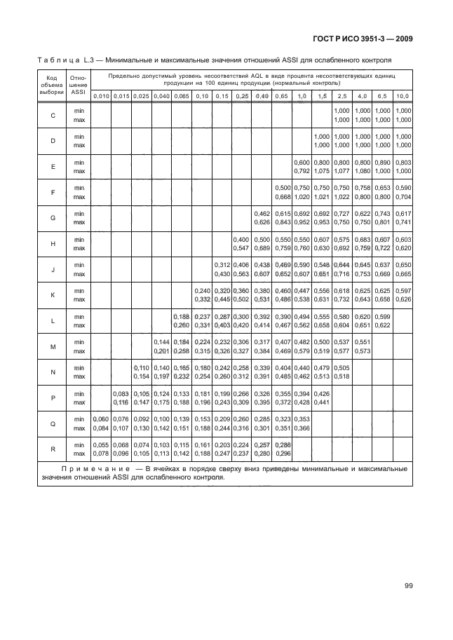 ГОСТ Р ИСО 3951-3-2009