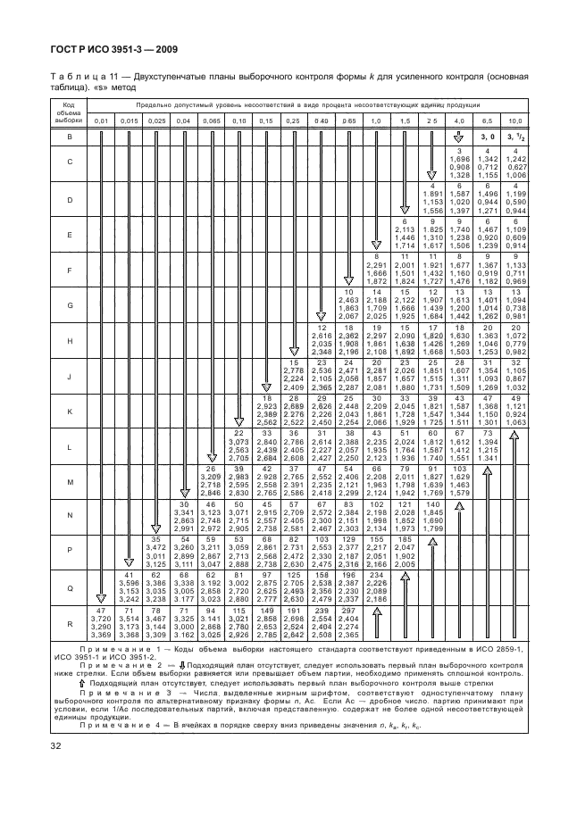 ГОСТ Р ИСО 3951-3-2009