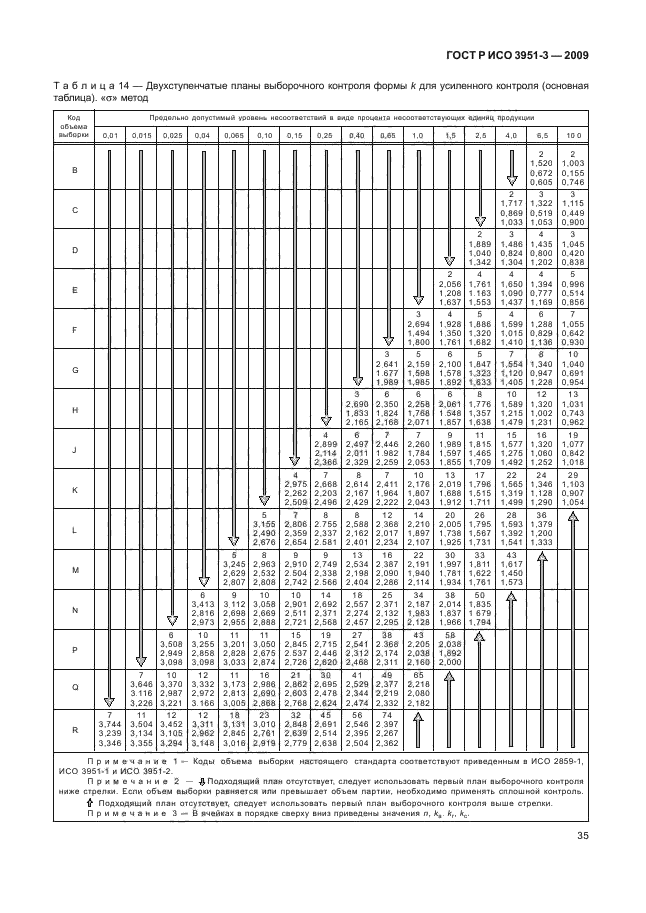 ГОСТ Р ИСО 3951-3-2009