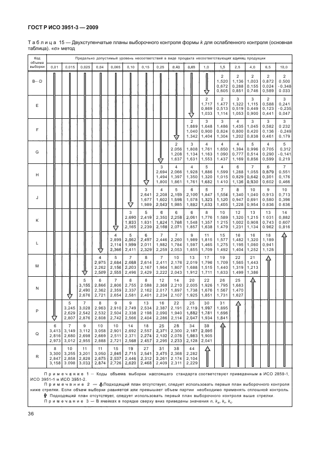 ГОСТ Р ИСО 3951-3-2009