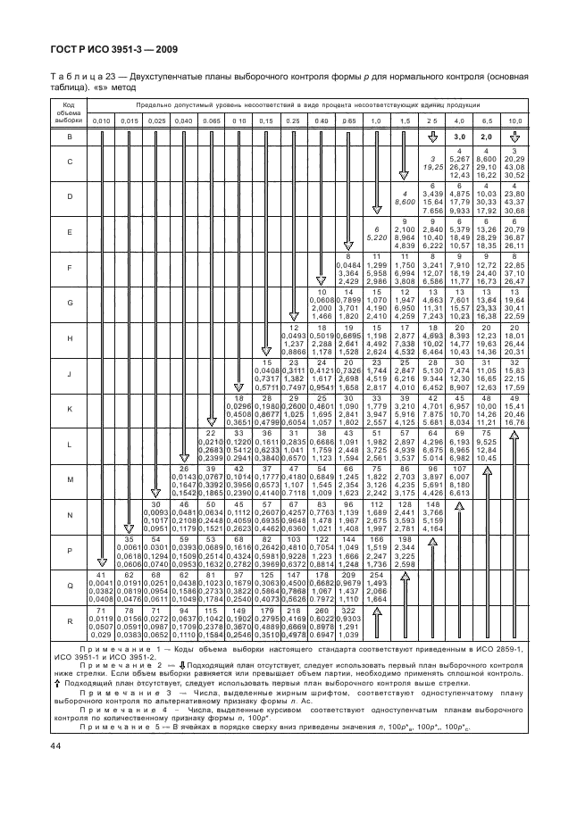 ГОСТ Р ИСО 3951-3-2009