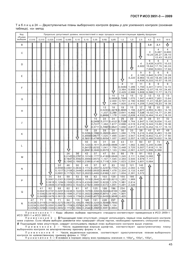 ГОСТ Р ИСО 3951-3-2009