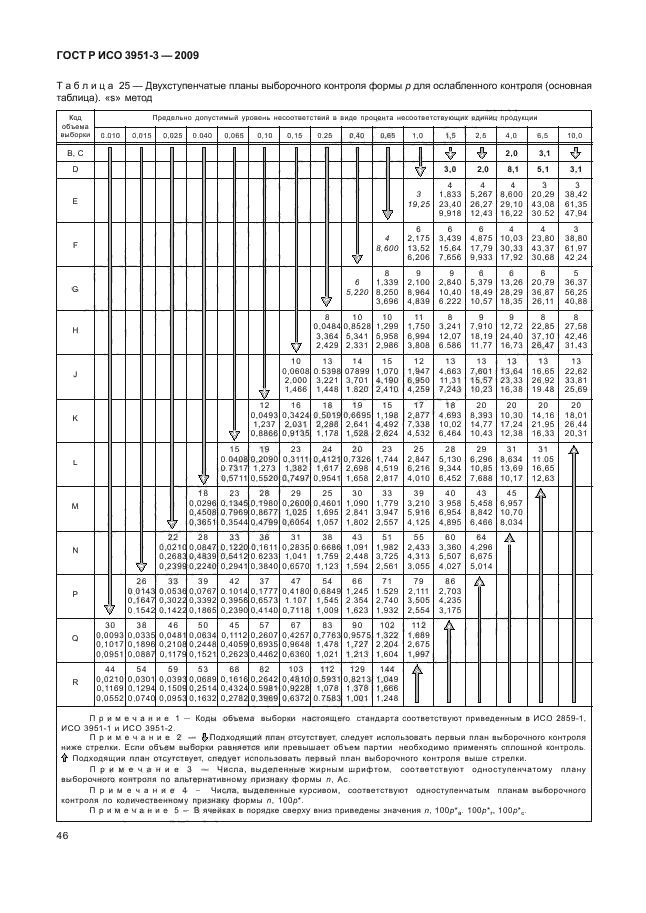 ГОСТ Р ИСО 3951-3-2009