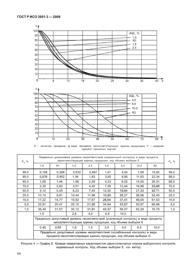 ГОСТ Р ИСО 3951-3-2009