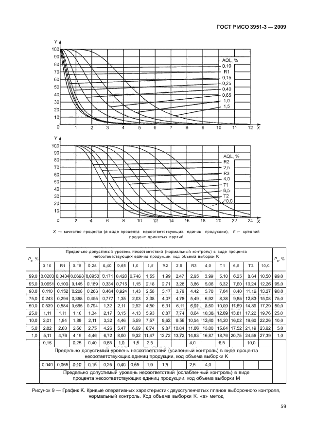 ГОСТ Р ИСО 3951-3-2009