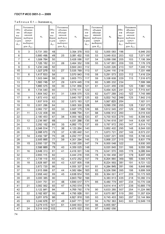 ГОСТ Р ИСО 3951-3-2009