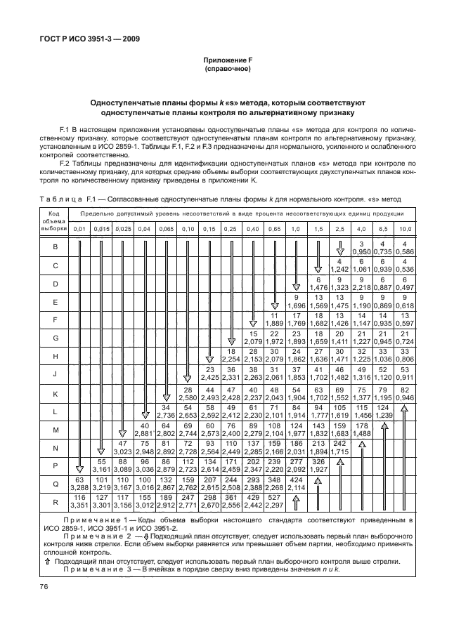 ГОСТ Р ИСО 3951-3-2009