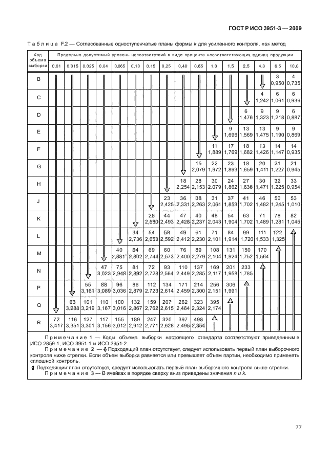 ГОСТ Р ИСО 3951-3-2009