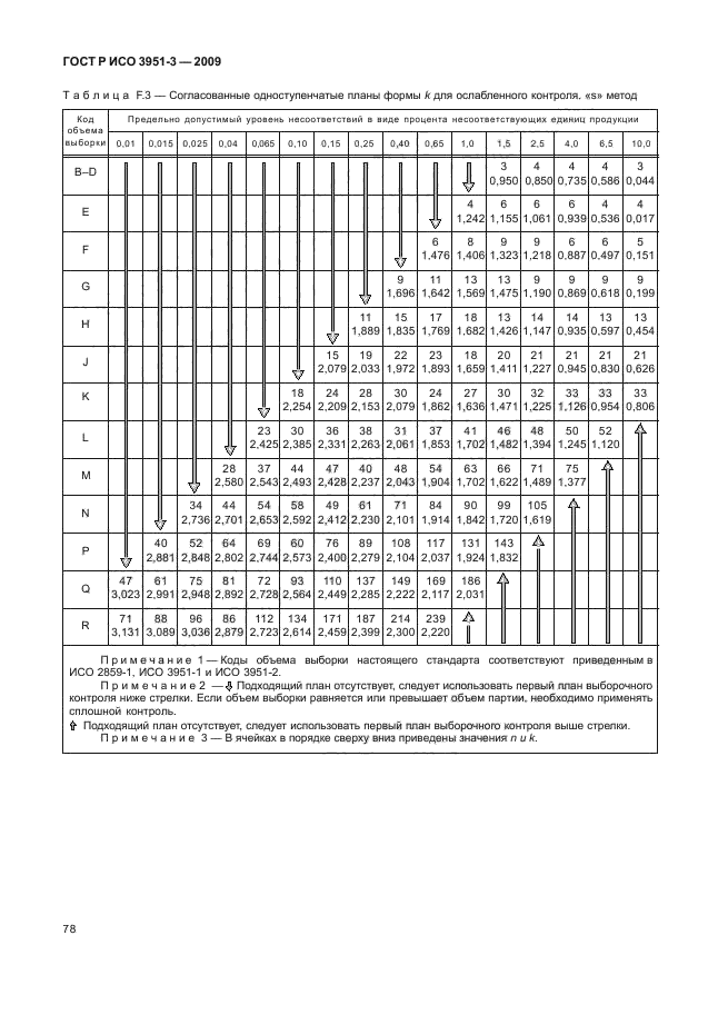 ГОСТ Р ИСО 3951-3-2009