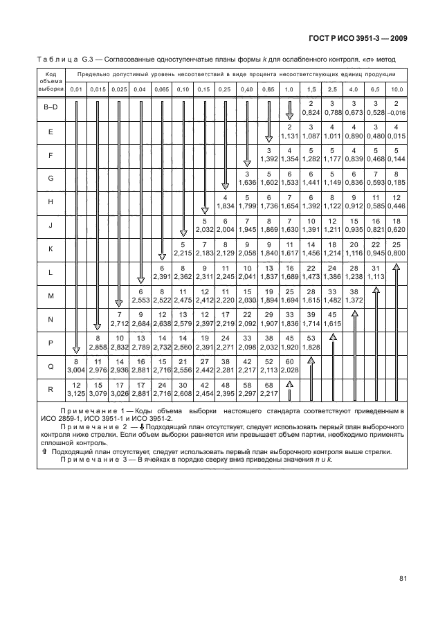 ГОСТ Р ИСО 3951-3-2009