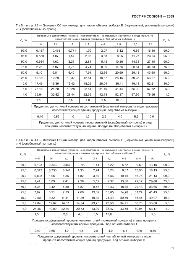 ГОСТ Р ИСО 3951-3-2009