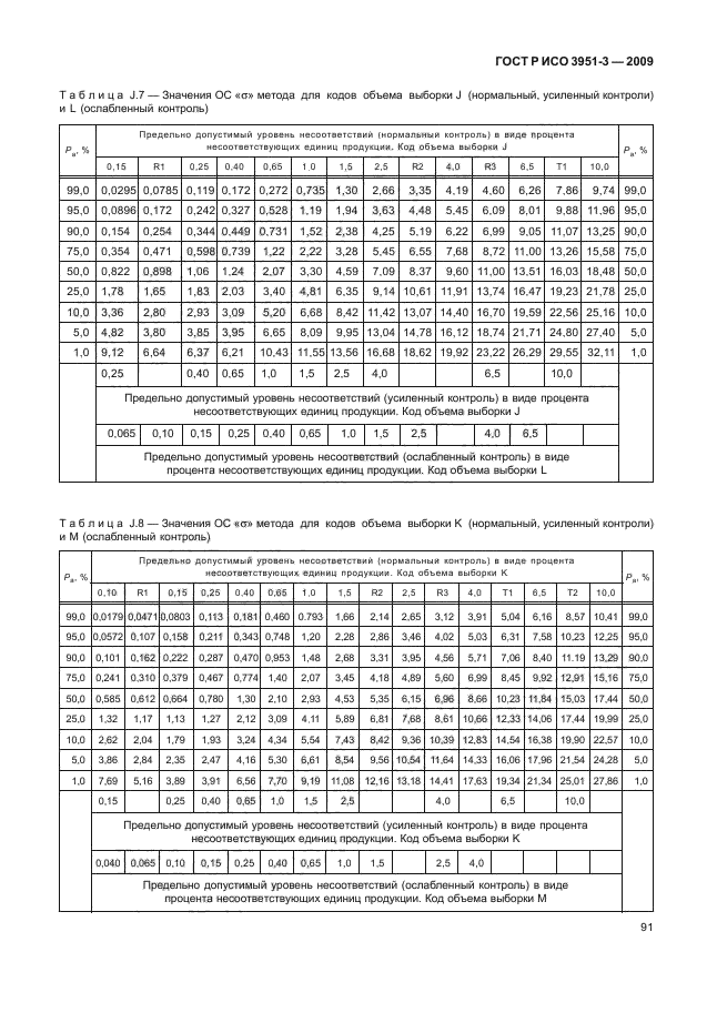 ГОСТ Р ИСО 3951-3-2009