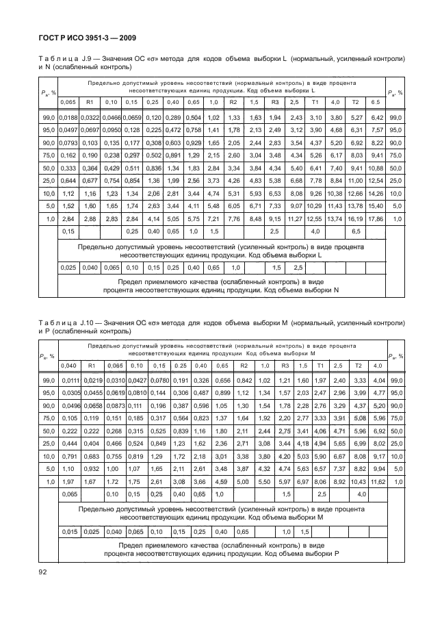 ГОСТ Р ИСО 3951-3-2009