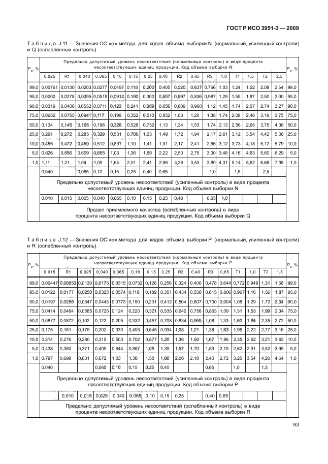 ГОСТ Р ИСО 3951-3-2009