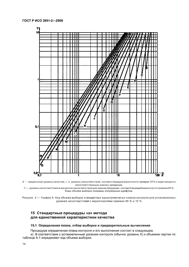 ГОСТ Р ИСО 3951-2-2009