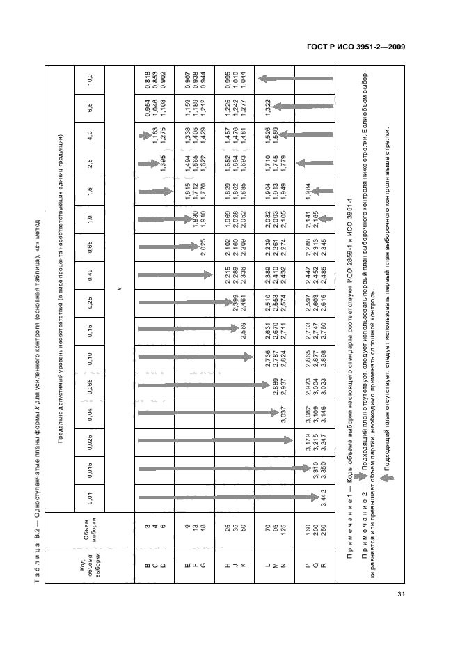 ГОСТ Р ИСО 3951-2-2009