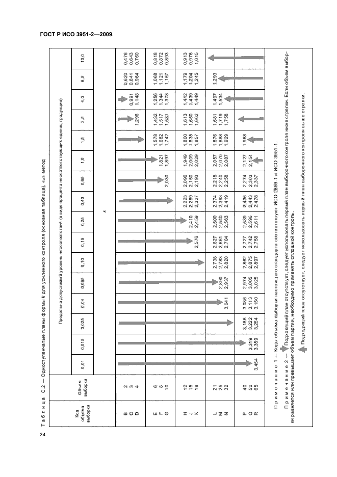 ГОСТ Р ИСО 3951-2-2009