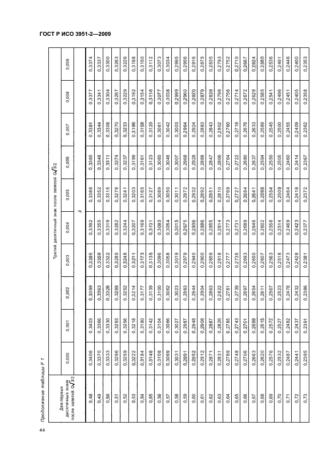 ГОСТ Р ИСО 3951-2-2009