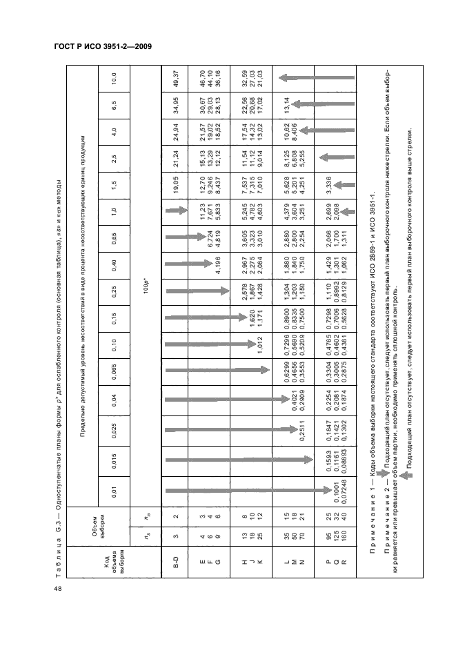 ГОСТ Р ИСО 3951-2-2009