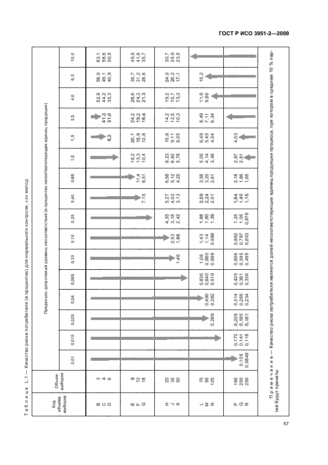 ГОСТ Р ИСО 3951-2-2009