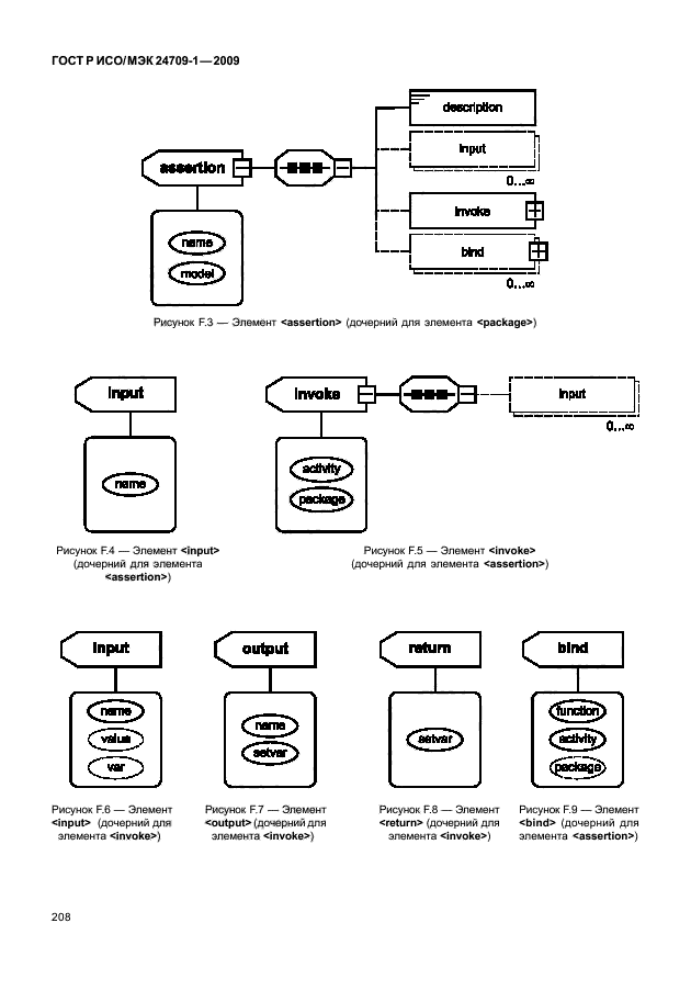 ГОСТ Р ИСО/МЭК 24709-1-2009