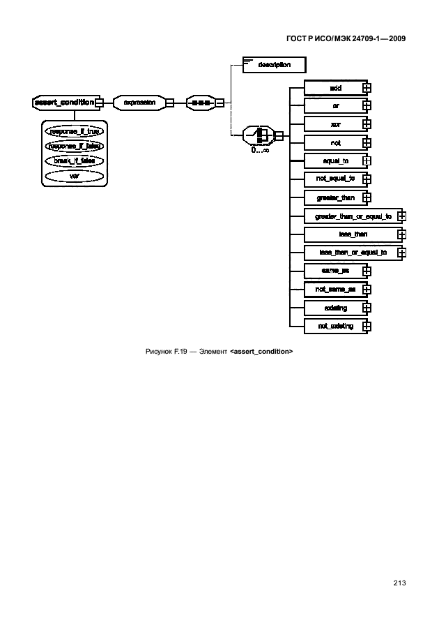 ГОСТ Р ИСО/МЭК 24709-1-2009