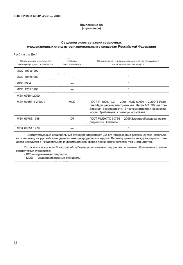 ГОСТ Р МЭК 60601-2-33-2009