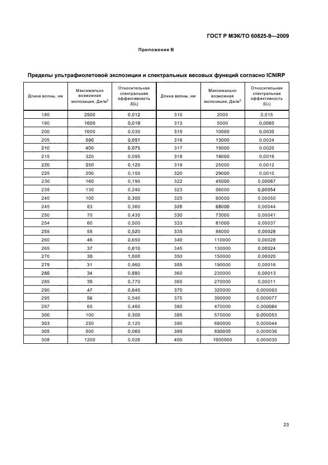 ГОСТ Р МЭК/ТО 60825-9-2009