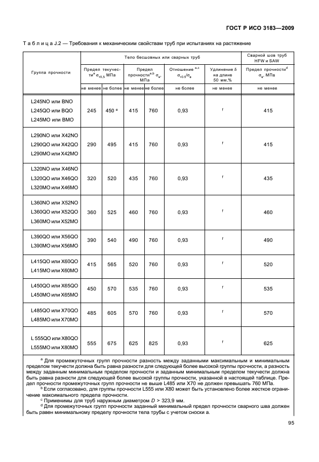 ГОСТ Р ИСО 3183-2009