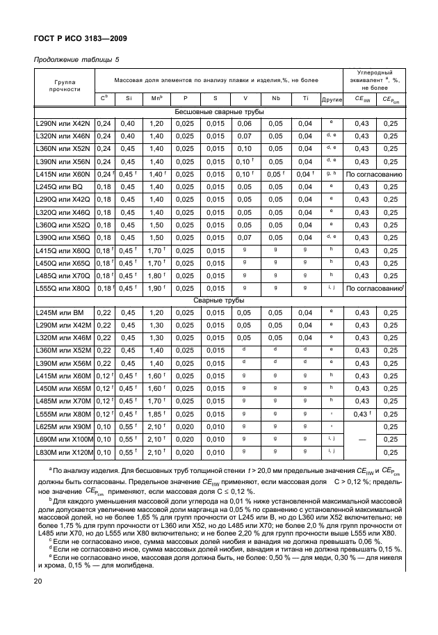 ГОСТ Р ИСО 3183-2009