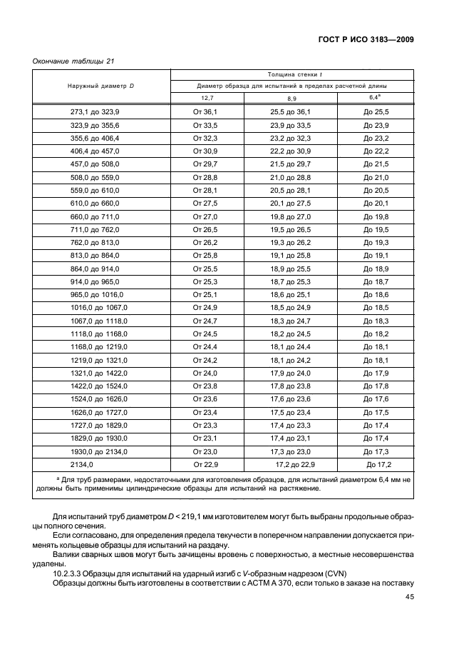 ГОСТ Р ИСО 3183-2009