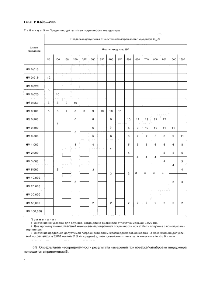 ГОСТ Р 8.695-2009